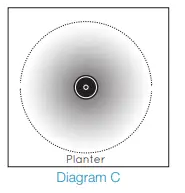 Rockustics-Planter-Speakers-fig-3