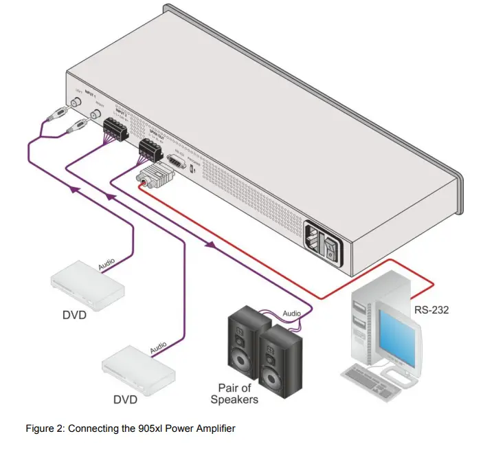 Kramer 905XL Stereo Audio Power Amplifier-3