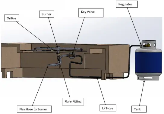 Internal View of Components