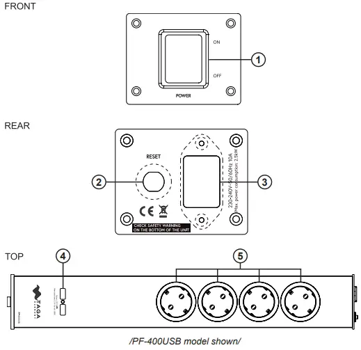 Controls and Displays