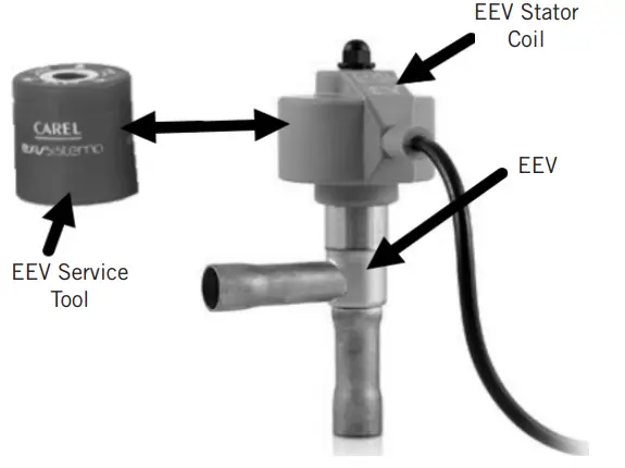 Bard W30ABD W36ABD W42ACD -