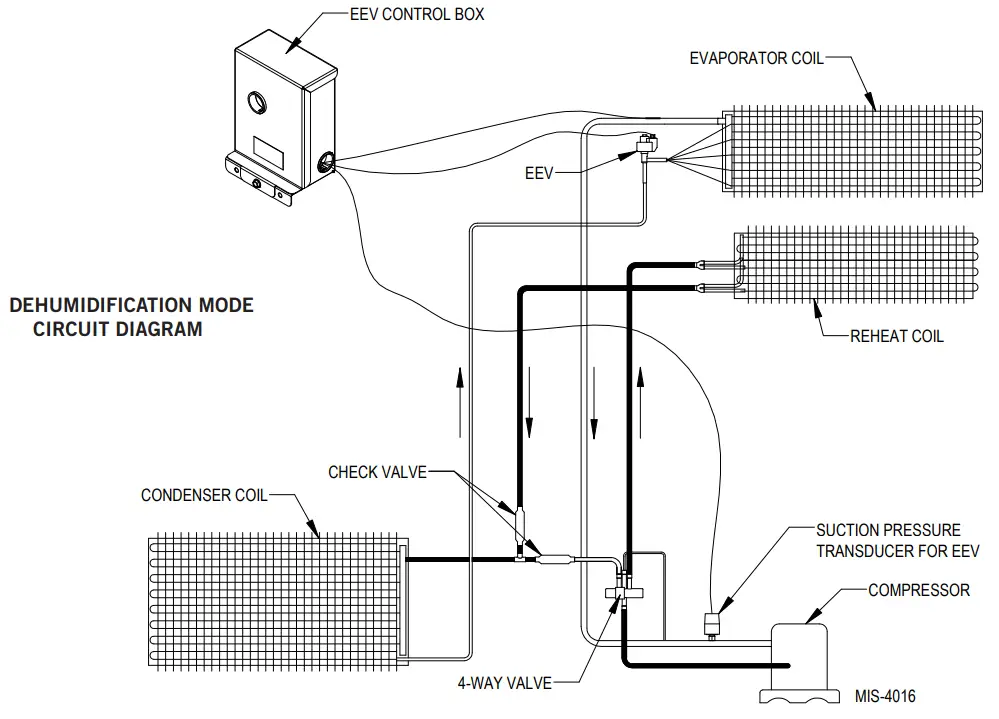 Bard W30ABD W36ABD W42ACD -ADIAGRAM
