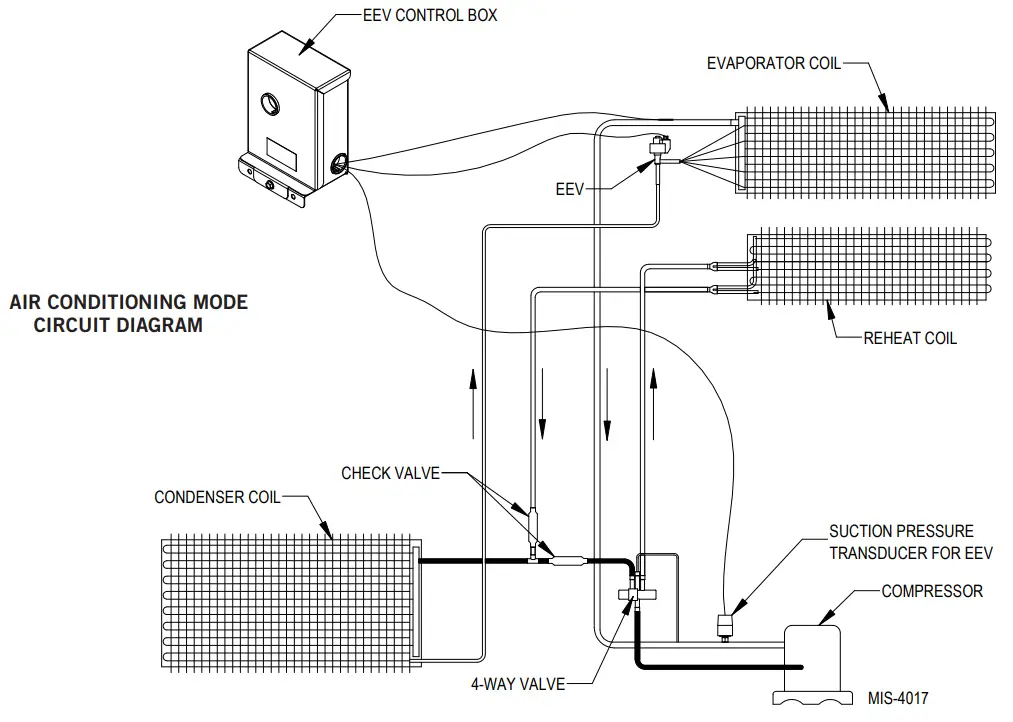 Bard W30ABD W36ABD W42ACD -AIR CONDITIONING MODE2