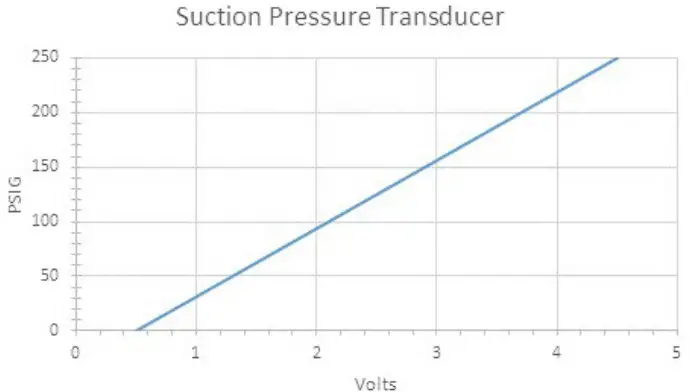 Bard W30ABD W36ABD W42ACD -FIGURE 2
