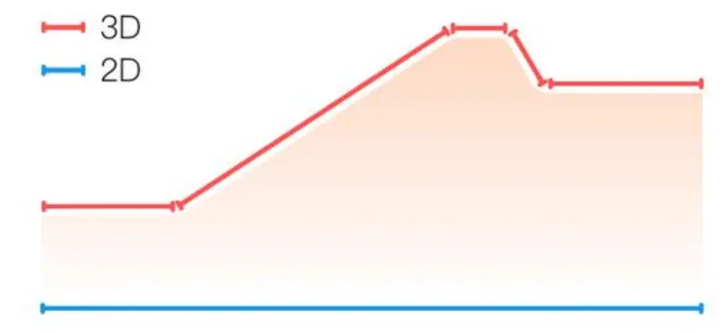 Amazfit GTS 4 Smart Watch for Women-6