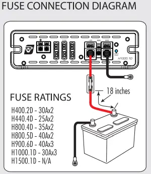 cerwin-vega-mobile-H400.2D-Hed-Series-Class-D-2-Channel-Digital-Amplifier-FIG-3