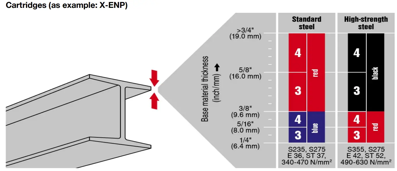 HILTI DX 76 PTR Powder Actuated Tool - fig 6