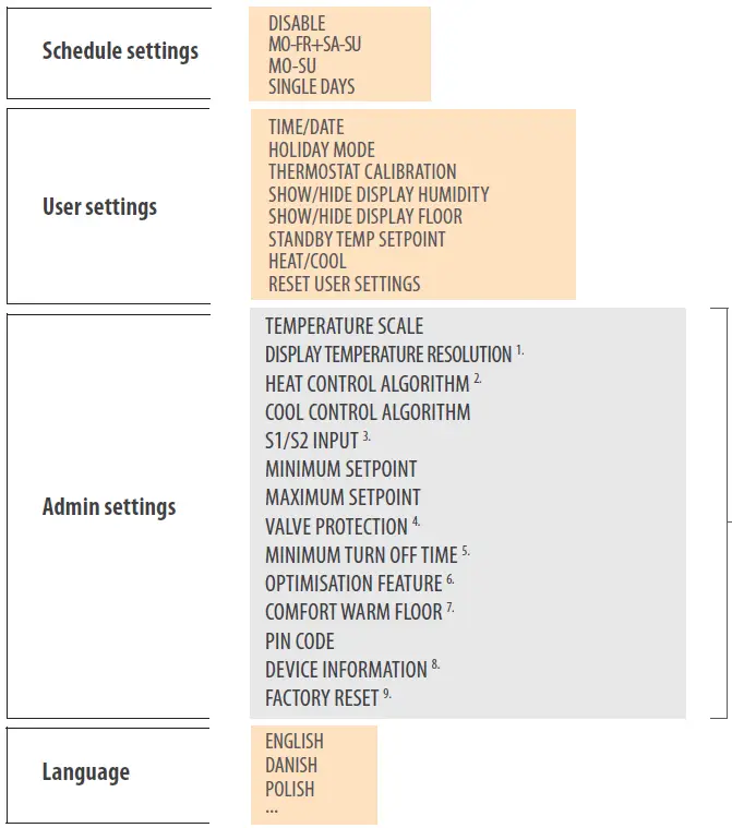 SALUS-SQ610RF-Smart-Thermostat-FIG-27