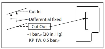 Danfoss-KP-1W-Pressure-Switch-FIG-11