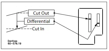 Danfoss-KP-1W-Pressure-Switch-FIG-13
