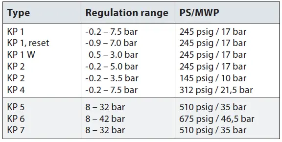 Danfoss-KP-1W-Pressure-Switch-FIG-17