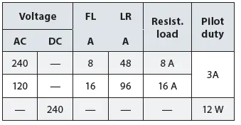 Danfoss-KP-1W-Pressure-Switch-FIG-19