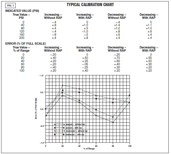 ASHCROFT-1189-Low-Pressure-Bellows-Gauge-01