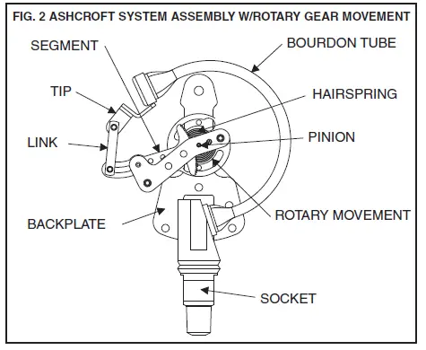 ASHCROFT-1189-Low-Pressure-Bellows-Gauge-02