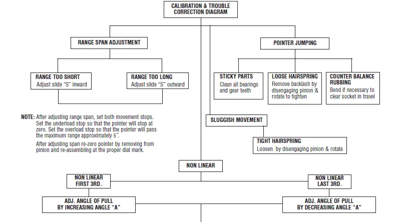 ASHCROFT-1189-Low-Pressure-Bellows-Gauge-07