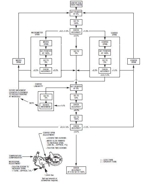 ASHCROFT-1189-Low-Pressure-Bellows-Gauge-19