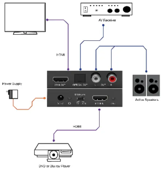 . Application Example fig