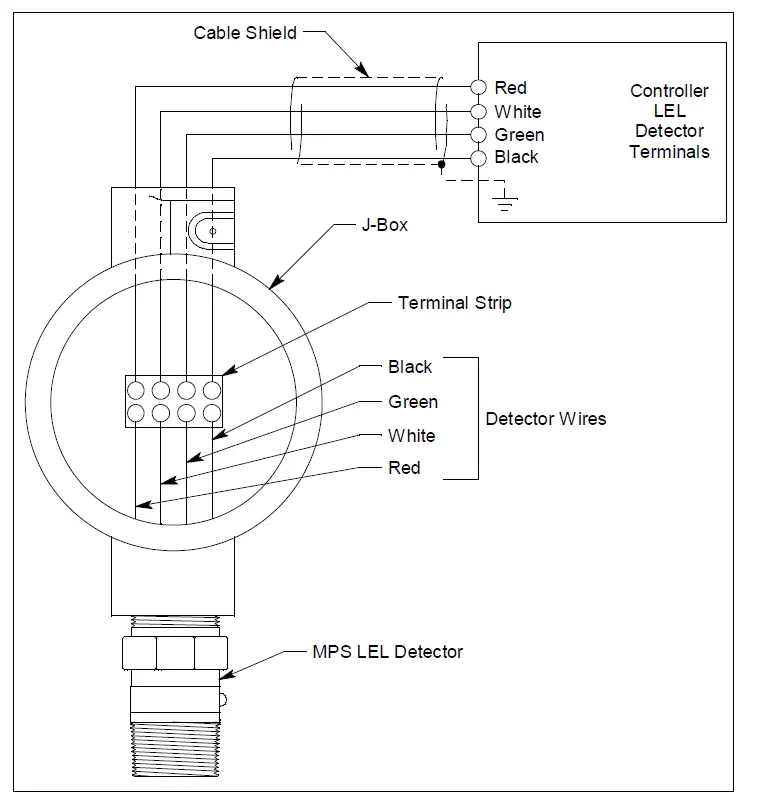 RKI INSTRUMENTS 61-1020-Molecular-Property-Spectrometer-Combustible-Gas-Detector-fig- (3)
