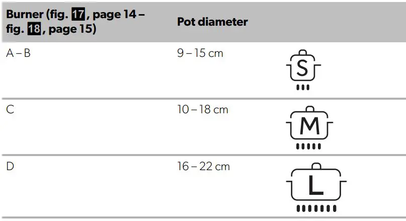 DOMETIC HBG 3445 Cooktop and Combinations Installation Guide - Choose a pot