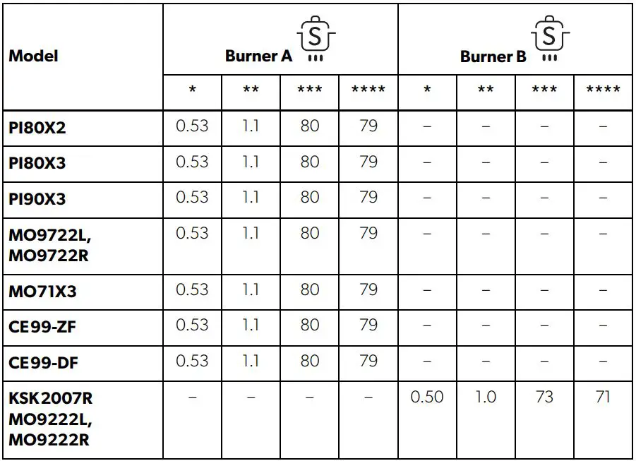DOMETIC HBG 3445 Cooktop and Combinations Installation Guide - Hobs and Combinations