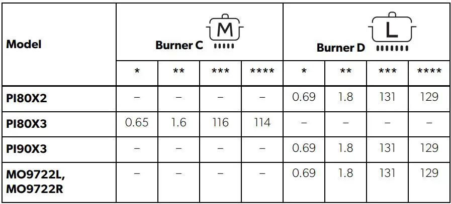 DOMETIC HBG 3445 Cooktop and Combinations Installation Guide - Hobs and Combinations