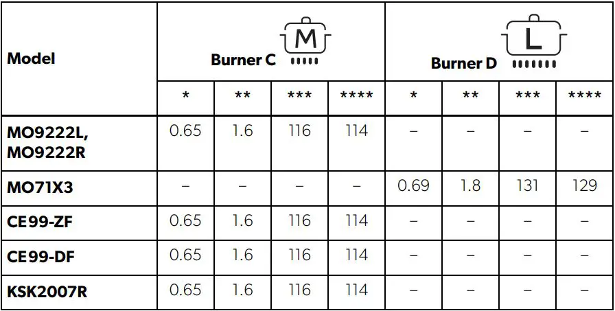 DOMETIC HBG 3445 Cooktop and Combinations Installation Guide - Hobs and Combinations