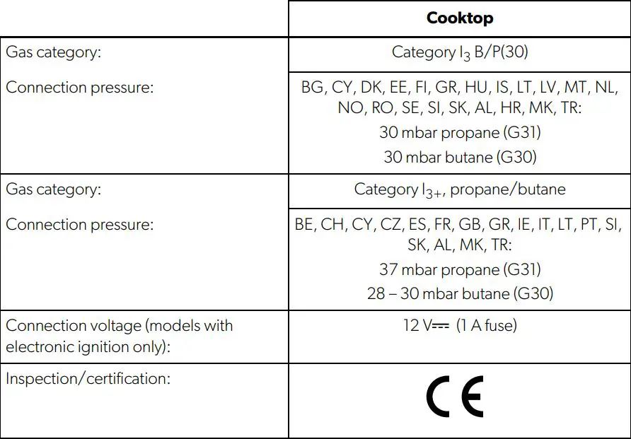 DOMETIC HBG 3445 Cooktop and Combinations Installation Guide - Technical data