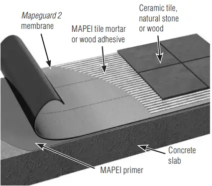 MAPEI-2818520-3-MAPEI-2818520 3-in-1-Membrane-for-Crack-Isolation,-Waterproofing-in-1-Membrane-for-Crack-Isolation,-Waterproofing-fig-1