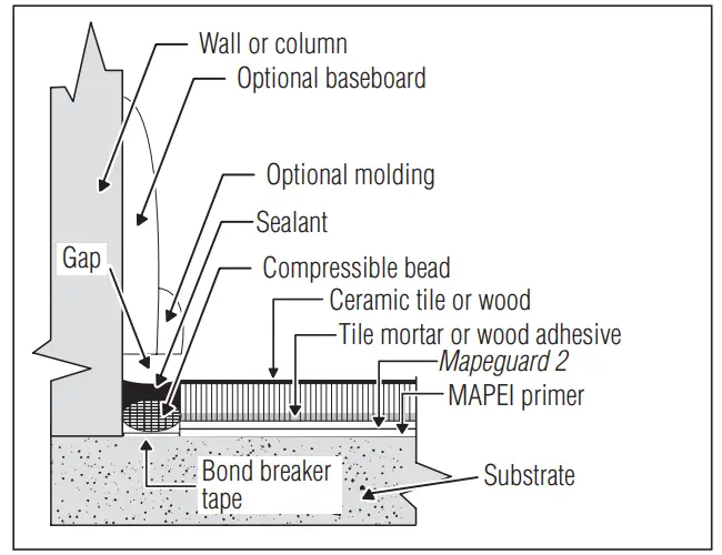 MAPEI-2818520-3-MAPEI-2818520 3-in-1-Membrane-for-Crack-Isolation,-Waterproofing-in-1-Membrane-for-Crack-Isolation,-Waterproofing-fig-9