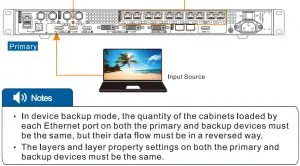 FIG 12 Device Backup