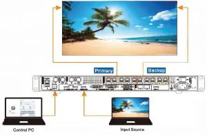 FIG 13 Ethernet Port Backup