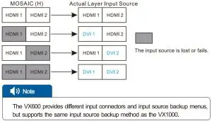 FIG 17 Input Source Backup