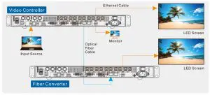 FIG 19 Device Connections in Different Working Modes
