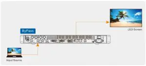 FIG 20 Device Connections in Different Working Modes