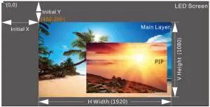 FIG 7 layer parameters are illustrated