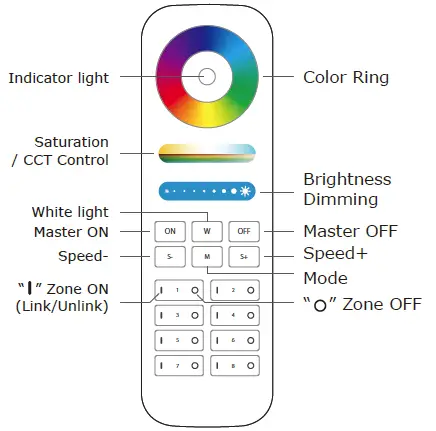 V-TAC-VT-2438-Remote-Controller-2