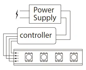 V-TAC-VT-2438-Remote-Controller-9
