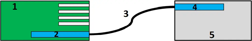 OSS-PCIe-BP-2019 - Install link cable 3