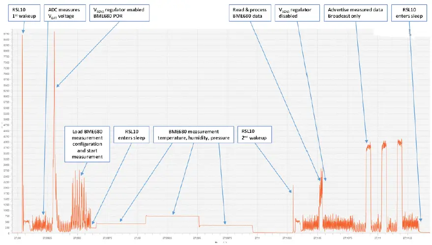 ON-Semiconductor-EVBUM2623-RSL10-Solar-Cell-Multi-Sensor-Platform-fig- (12)