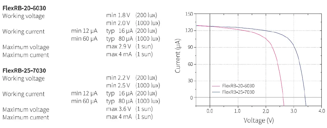 ON-Semiconductor-EVBUM2623-RSL10-Solar-Cell-Multi-Sensor-Platform-fig- (2)