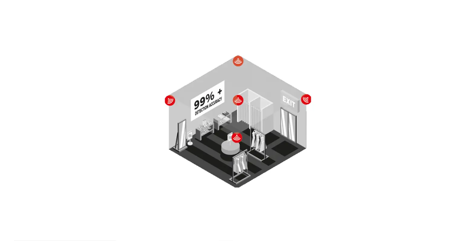 Pervasid 9380 Flow Ranger User Guide