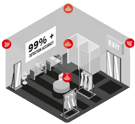 PervasID-9380-Flow-Ranger-fig-1