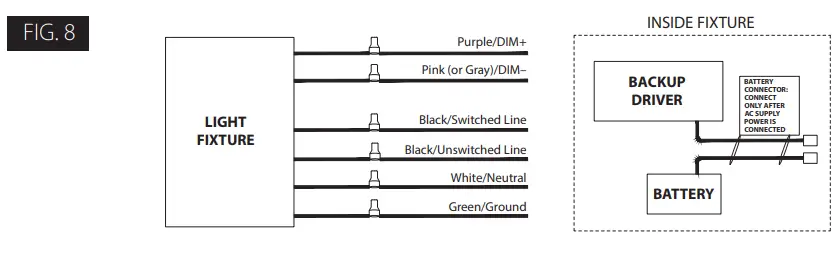 RAB Aerobay Linear LED High Bay-fig7