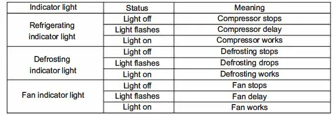 Elitech-MTC-5080-Digital-Temperature-Controller-Universal-Thermostat-2