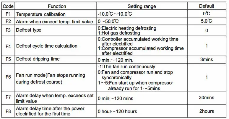 Elitech-MTC-5080-Digital-Temperature-Controller-Universal-Thermostat-4