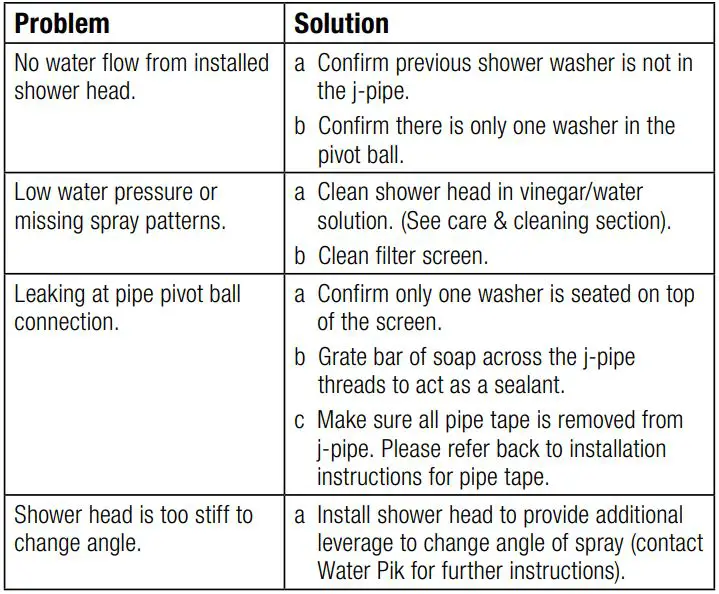 waterpik XQP-633 PowerPulse Fixed Shower Head Instruction Manual - TROUBLESHOOTING GUIDE