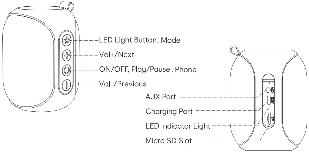 Function overview
