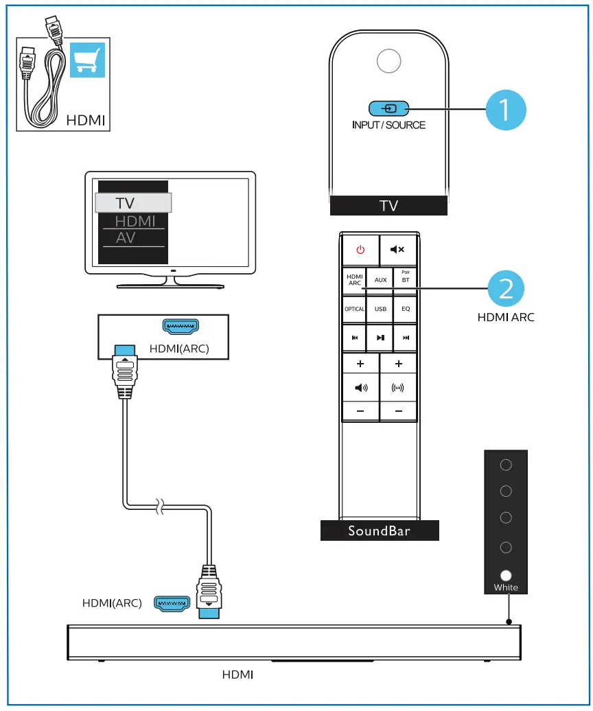 Select the correct audio source continued