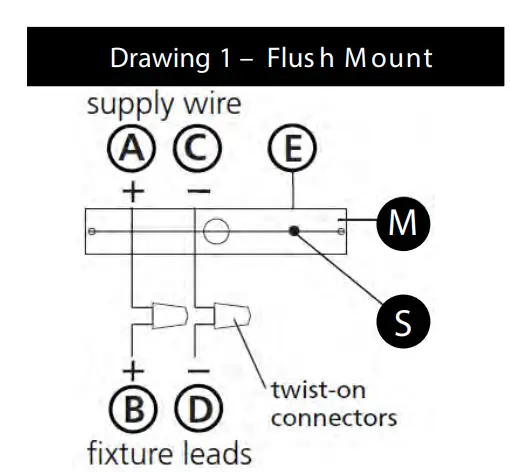 wiring grounding instructions