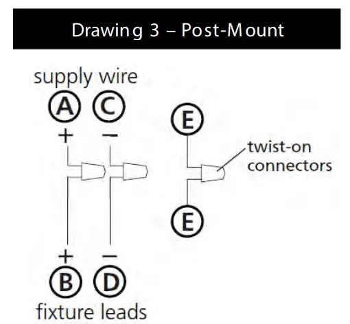 wiring grounding instructions